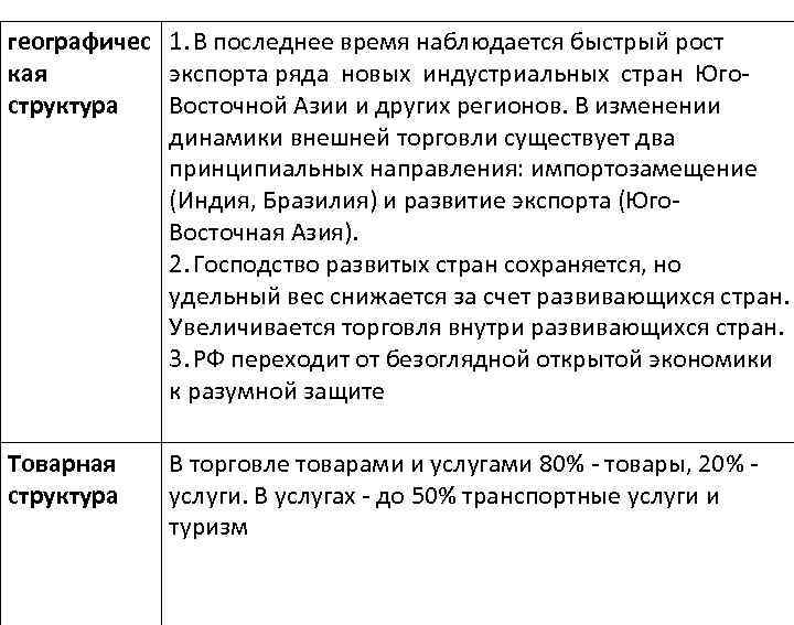 географичес 1. В последнее время наблюдается быстрый рост кая экспорта ряда новых индустриальных стран