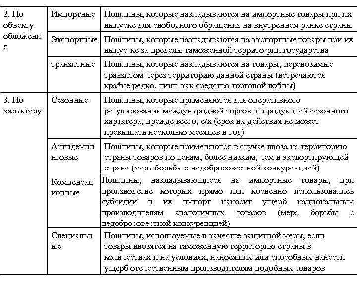 2. По объекту обложени я Импортные Пошлины, которые накладываются на импортные товары при их