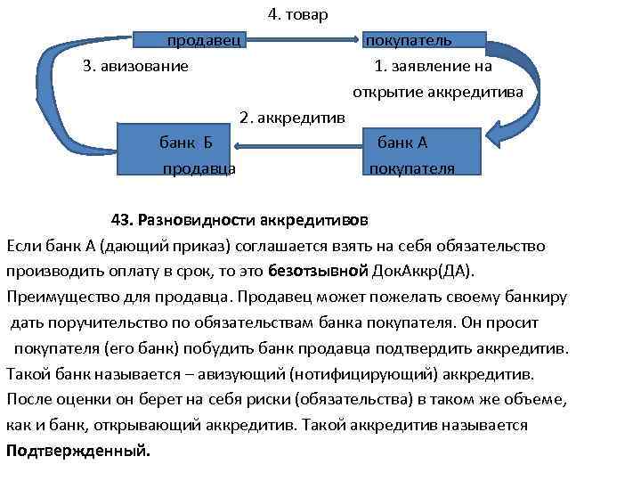 Что такое аккредитив