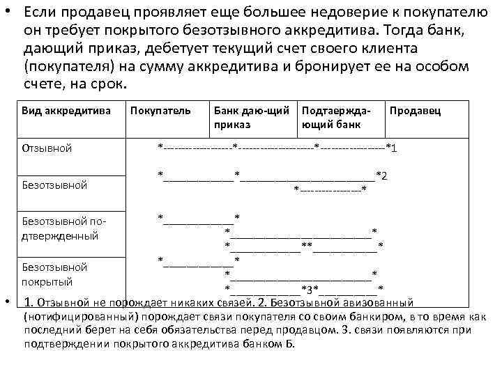  • Если продавец проявляет еще большее недоверие к покупателю он требует покрытого безотзывного