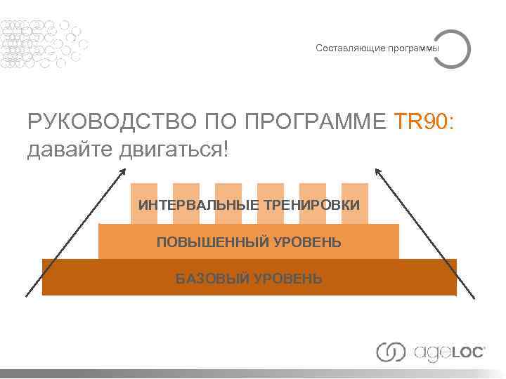 Составляющие программы РУКОВОДСТВО ПО ПРОГРАММЕ TR 90: давайте двигаться! ИНТЕРВАЛЬНЫЕ ТРЕНИРОВКИ ПОВЫШЕННЫЙ УРОВЕНЬ БАЗОВЫЙ