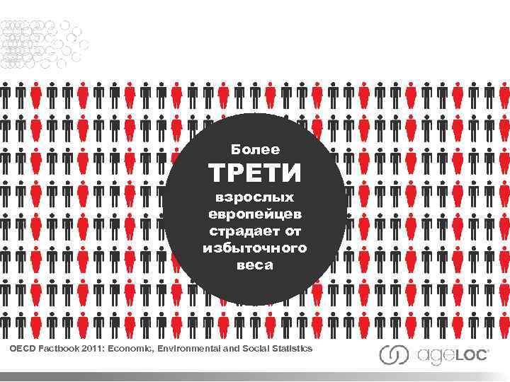 Более ТРЕТИ взрослых европейцев страдает от избыточного веса OECD Factbook 2011: Economic, Environmental and