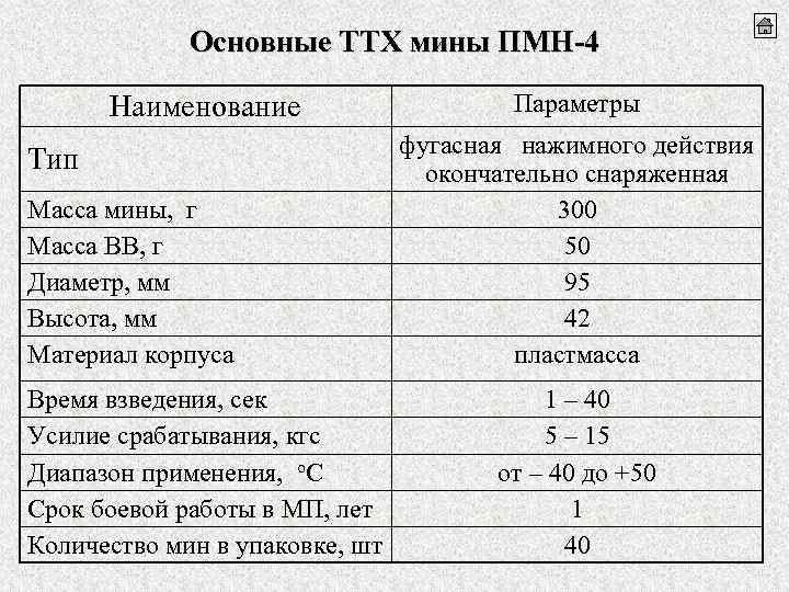 Основные ТТХ мины ПМН-4 Наименование Тип Масса мины, г Масса ВВ, г Диаметр, мм