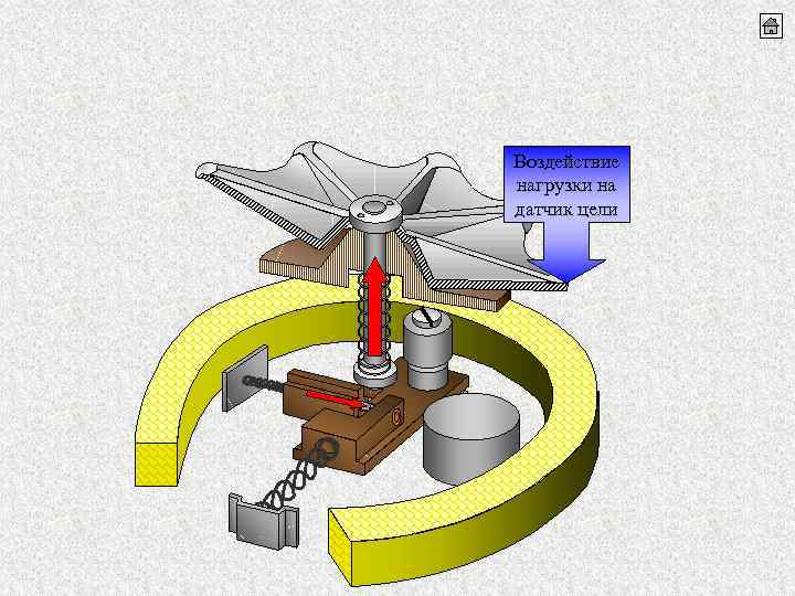 Воздействие нагрузки на датчик цели 