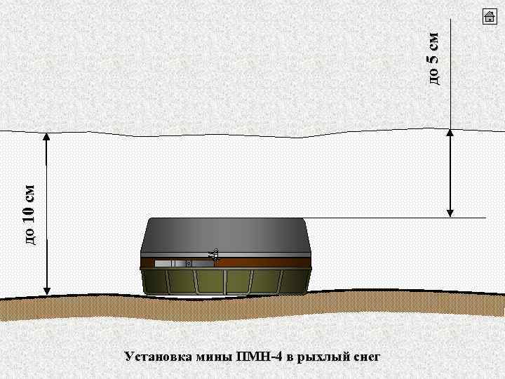 до 5 см до 10 см Установка мины ПМН-4 в рыхлый снег 