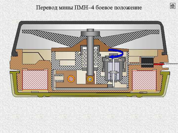 Перевод мины ПМН– 4 боевое положение 