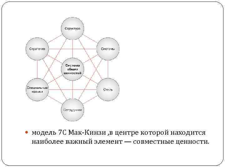 модель 7 С Мак-Кинзи , в центре которой находится наиболее важный элемент —