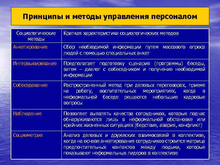 Презентация персонал предприятия как объект управления