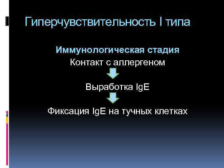 Гиперчувствительность I типа Иммунологическая стадия Контакт с аллергеном Выработка Ig. E Фиксация Ig. E