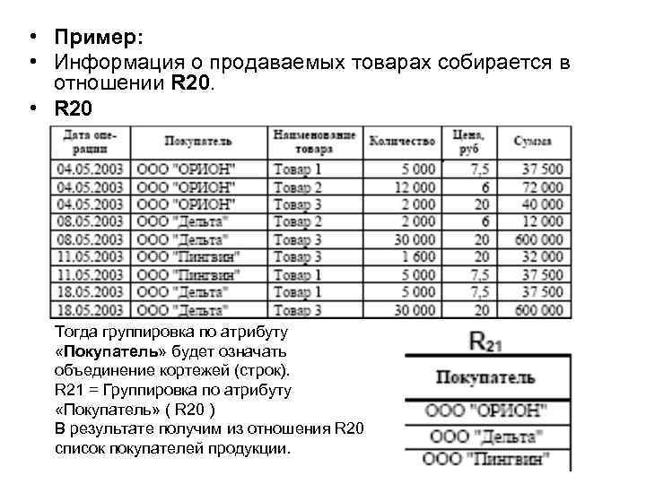  • Пример: • Информация о продаваемых товарах собирается в отношении R 20. •