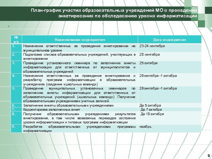 График участия в мероприятиях. Заполнение плана информатизации. Анкета уровень образования. Участие в конкурсах график.