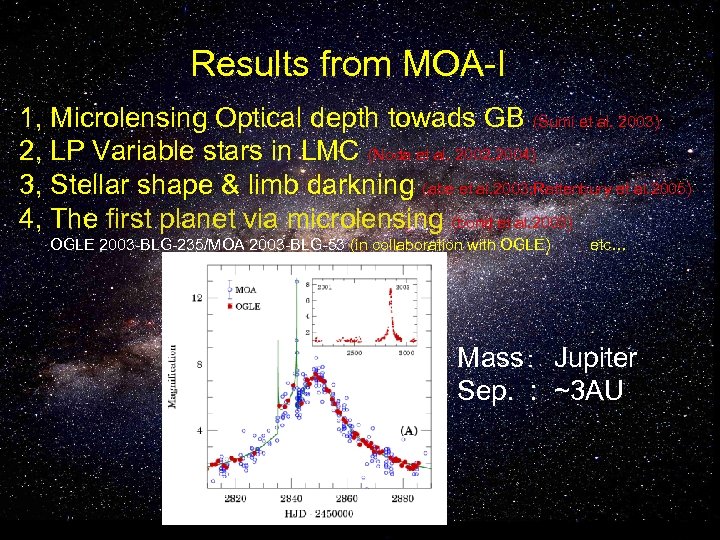 Results from MOA-I 1, Microlensing Optical depth towads GB (Sumi et al. 2003) 2,