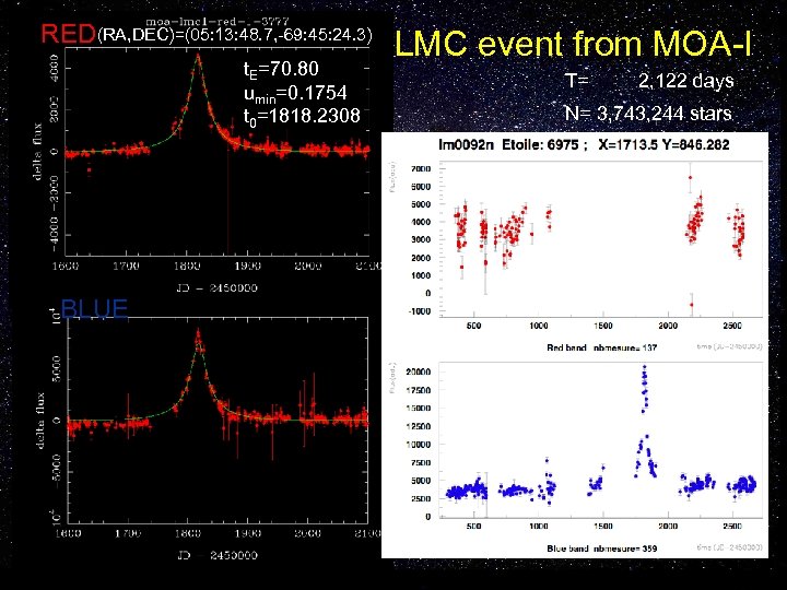 RED (RA, DEC)=(05: 13: 48. 7, -69: 45: 24. 3) t. E=70. 80 umin=0.