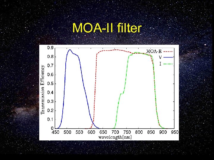 MOA-II filter 