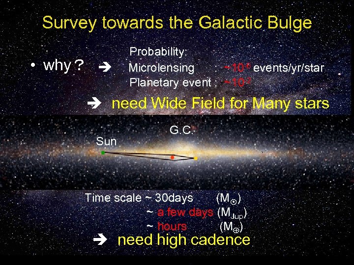Survey towards the Galactic Bulge • why？ 　　　　Probability: 　　Microlensing : ~10 -6 events/yr/star 　　　　Planetary