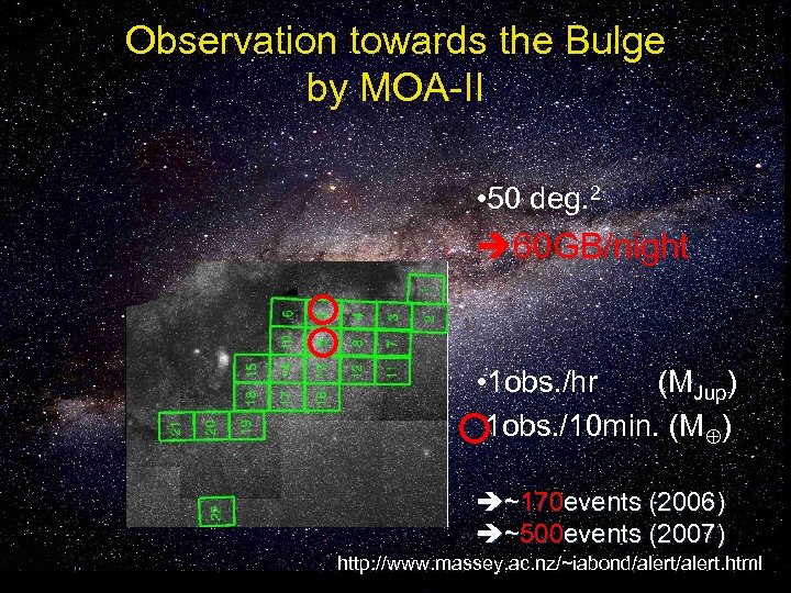Observation towards the Bulge by MOA-II • 50 deg. 2 60 GB/night • 1