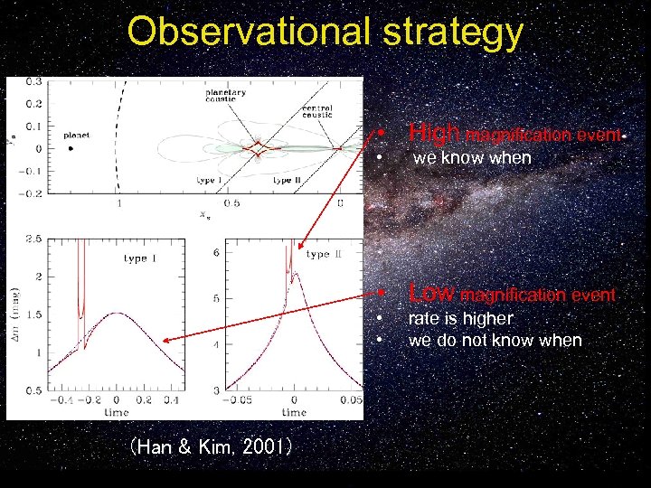 Observational strategy • High magnification event • we know when • Low magnification event