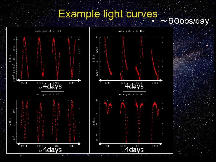 Example light curves • 〜５０ obs/day 4 days 