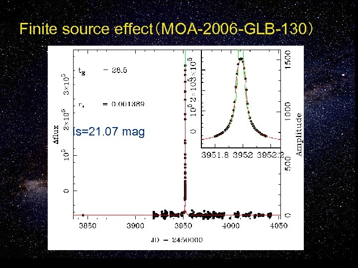 Finite source effect（MOA-2006 -GLB-130） Is=21. 07 mag Is= 