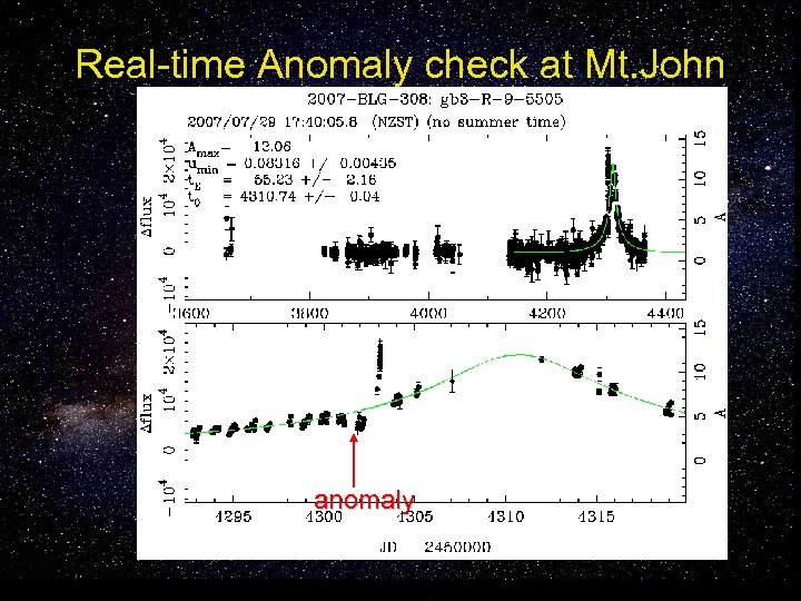Real-time Anomaly check at Mt. John anomaly 