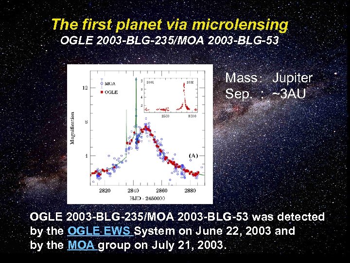 The first planet via microlensing OGLE 2003 -BLG-235/MOA 2003 -BLG-53 Mass： Jupiter Sep. :