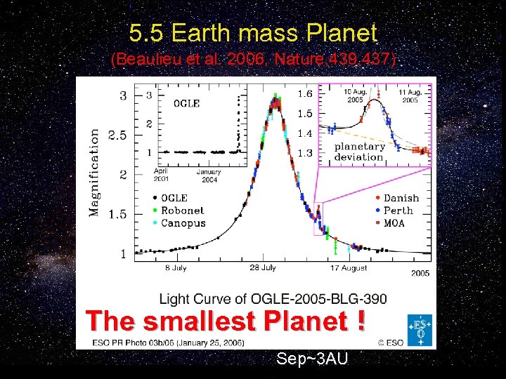 5. 5 Earth mass Planet (Beaulieu et al. 2006, Nature, 439, 437) The smallest