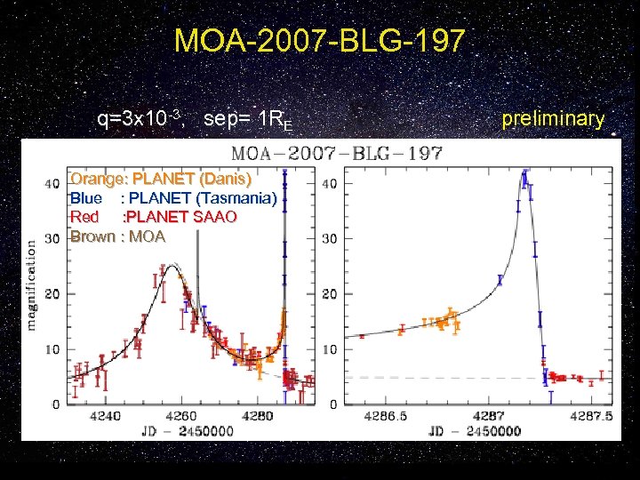 MOA-2007 -BLG-197 q=3 x 10 -3, sep= 1 RE q=3 , sep= Orange: PLANET