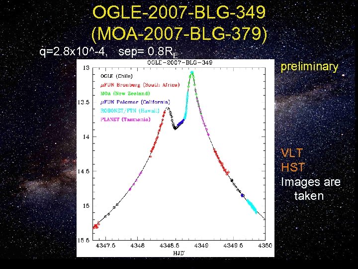 OGLE-2007 -BLG-349 (MOA-2007 -BLG-379) q=2. 8 x 10^-4, sep= 0. 8 RE q= ,