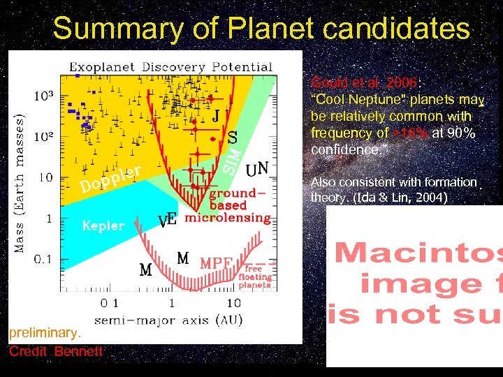 Summary of Planet candidates Gould et al. 2006: “Cool Neptune