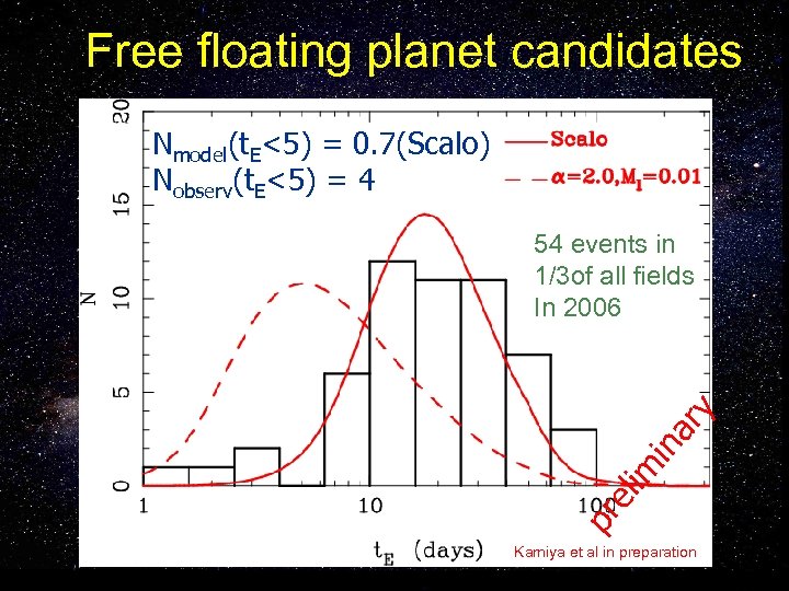 ar y Free floating planet candidates el im in ar y 54 events in