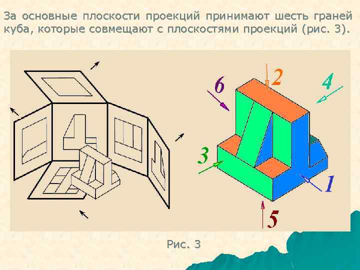 Куб на плоскости. Основные плоскости проекций. Основная плоскость проекции. Проекции шести видов. Типы проецирования.