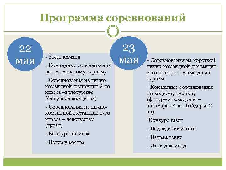 Программа соревнований 22 мая - Заезд команд - Командные соревнования по пешеходному туризму -