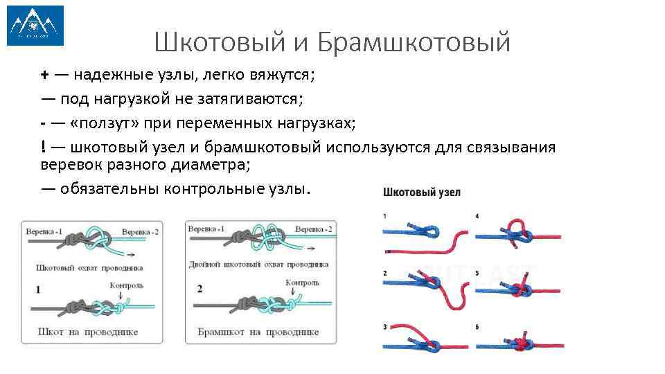 Шкотовый и Брамшкотовый + — надежные узлы, легко вяжутся; — под нагрузкой не затягиваются;