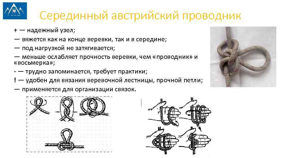 Серединный австрийский проводник + — надежный узел; — вяжется как на конце веревки, так
