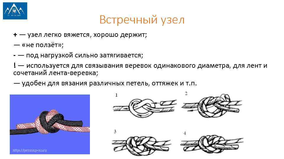 Встречный узел + — узел легко вяжется, хорошо держит; — «не ползёт» ; -