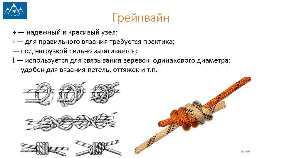 Грейпвайн + — надежный и красивый узел; - — для правильного вязания требуется практика;