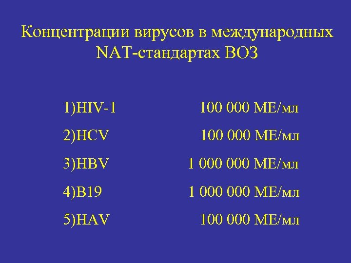 Концентрации вирусов в международных NAT-стандартах ВОЗ 1)HIV-1 100 000 МЕ/мл 2)HCV 100 000 МЕ/мл