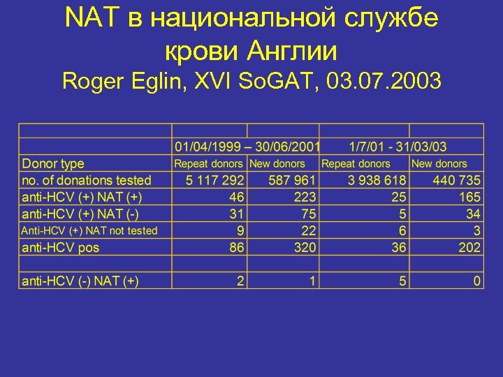 NAT в национальной службе крови Англии Roger Eglin, XVI So. GAT, 03. 07. 2003