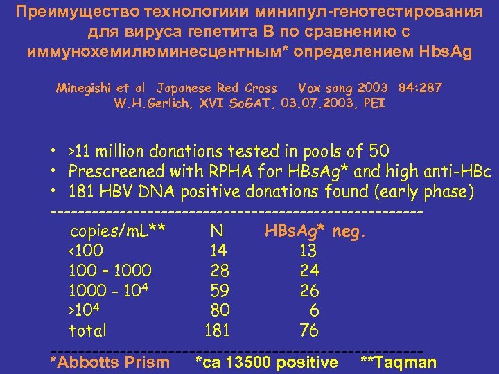 Преимущество технологиии минипул-генотестирования для вируса гепетита В по сравнению с иммунохемилюминесцентным* определением Hbs. Ag