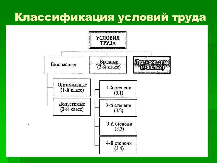 Классификация условий труда 