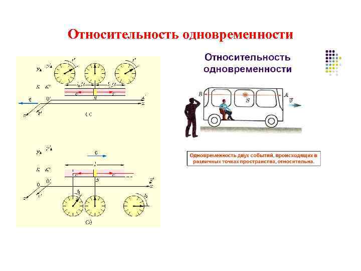 Относительность движения конспект