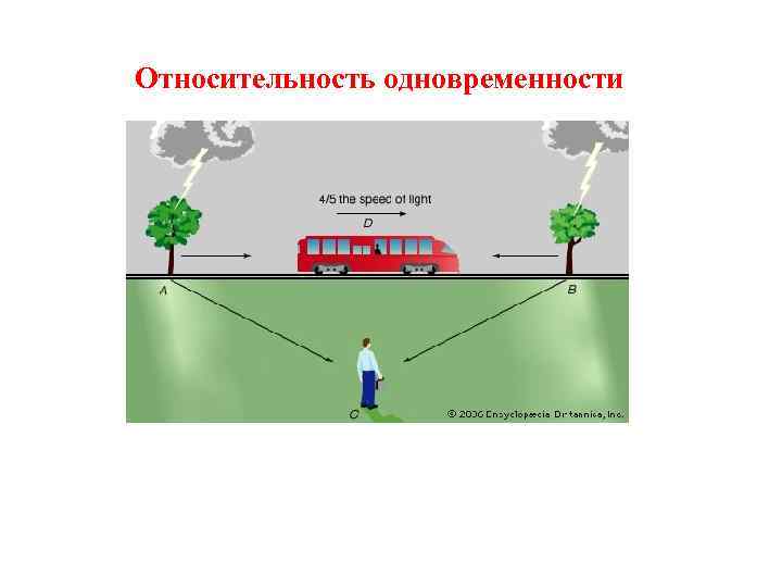 Относительность одновременности 