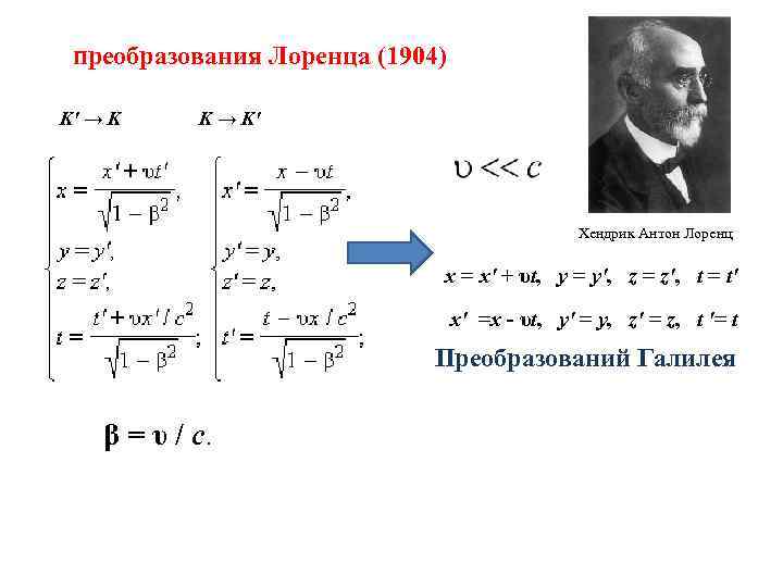 преобразования Лоренца (1904) K' → K K → K' Хендрик Антон Лоренц x =