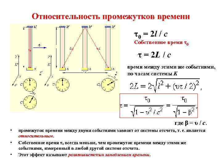 Относительность промежутков времени τ0 = 2 l / c Собственное время τ0 τ =