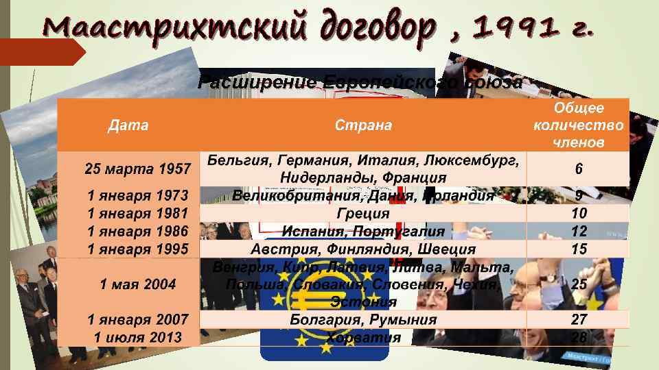 Расширение Европейского союза 