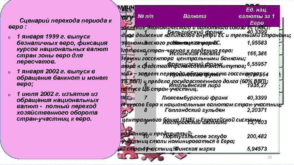 Этапы реализации Экономического и валютного союза - ЭВС Ед. нац. № п/п Валюта валюты