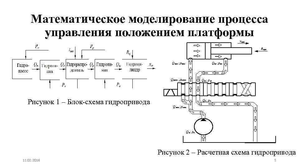 Математическое моделирование процесса управления положением платформы xцил Rцил Q цил ; pцил Qцс ;