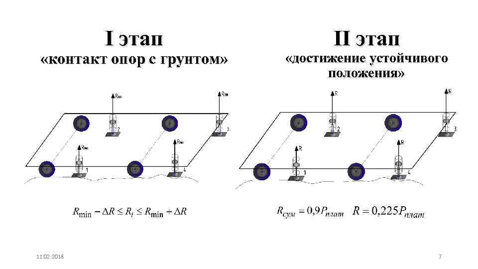 I этап «контакт опор с грунтом» 11. 02. 2018 II этап «достижение устойчивого положения»