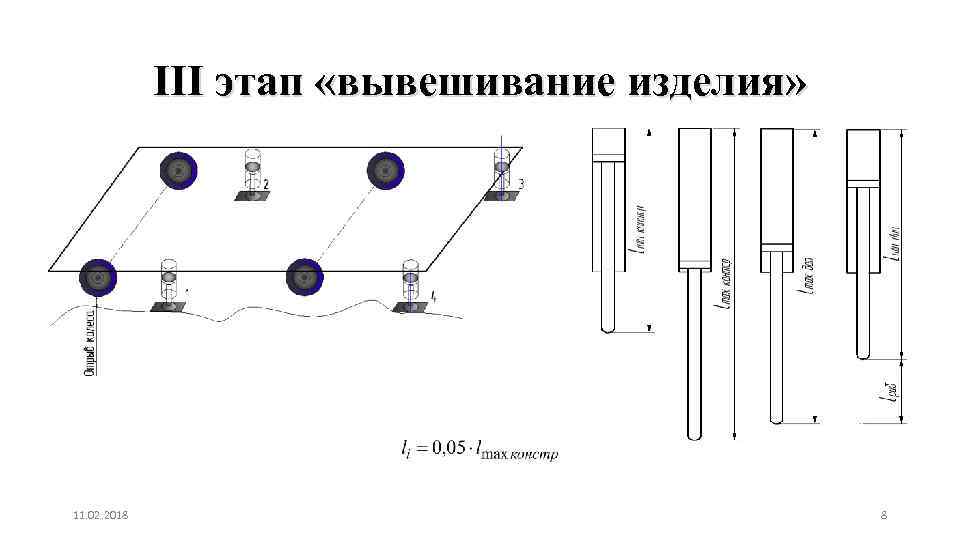 III этап «вывешивание изделия» 11. 02. 2018 8 