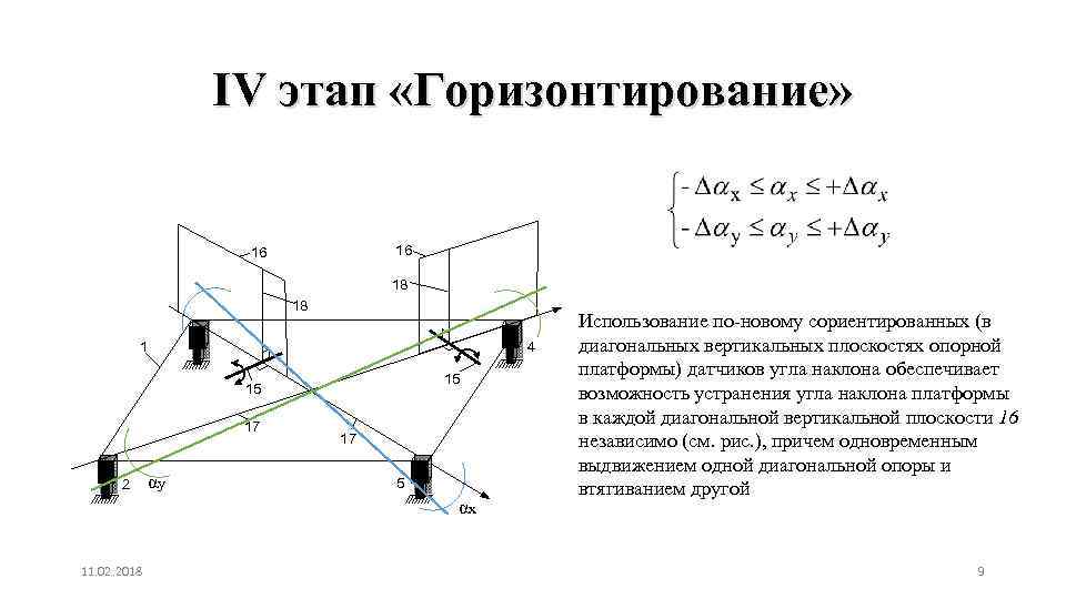 IV этап «Горизонтирование» 16 16 18 18 3 1 4 15 15 17 2